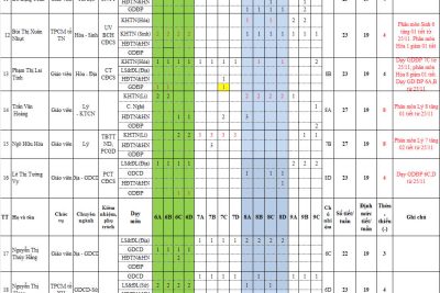 TKB áp dụng từ ngày 25/11/2024