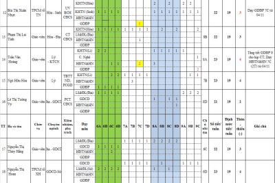 TKB (Thay đổi lần 05) áp dụng từ tuần 09 (04/11/2024) – Trường THCS thị trấn Ba Tơ